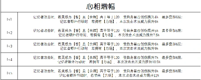 千万次应验属性介绍