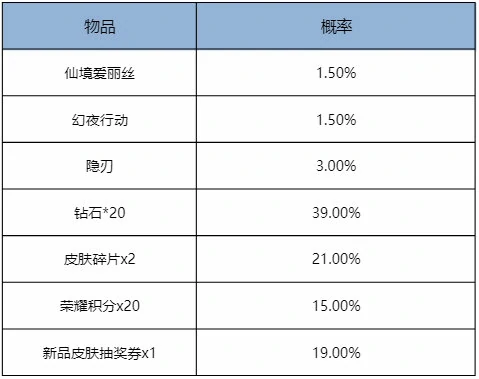 立冬福利及匹配机制更新内容