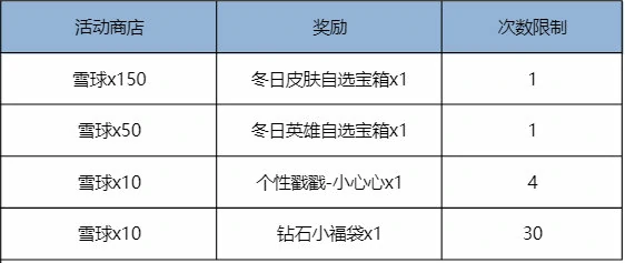 立冬福利及匹配机制更新内容