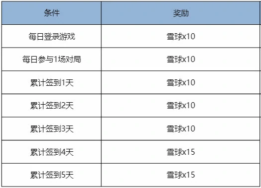 立冬福利及匹配机制更新内容