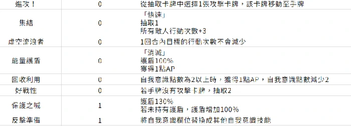 中立卡牌分类介绍