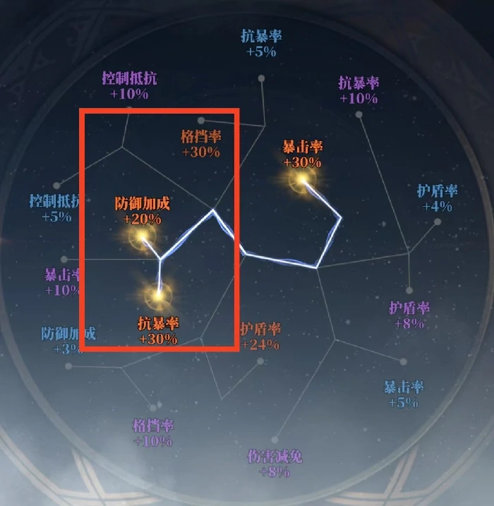 黄月英养成配置推荐