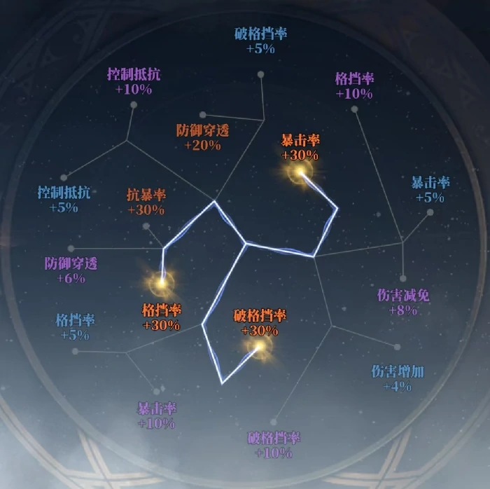 朱然养成配置推荐