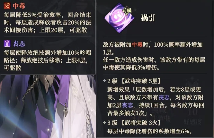 朱然阵容搭配推荐