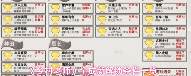 全成就解锁条件一览