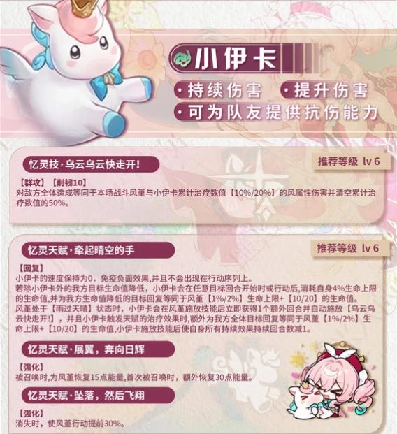 风堇角色养成攻略