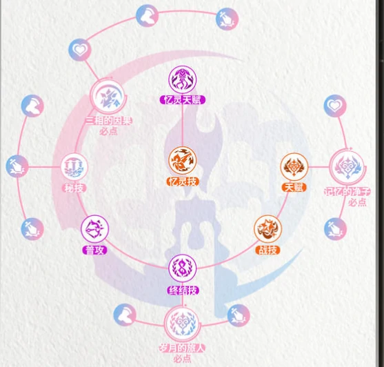 昔涟角色养成攻略