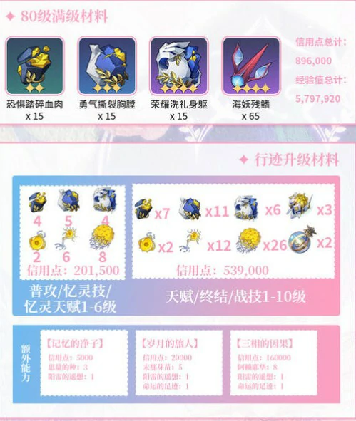 昔涟角色养成攻略