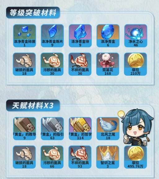 行秋角色养成攻略