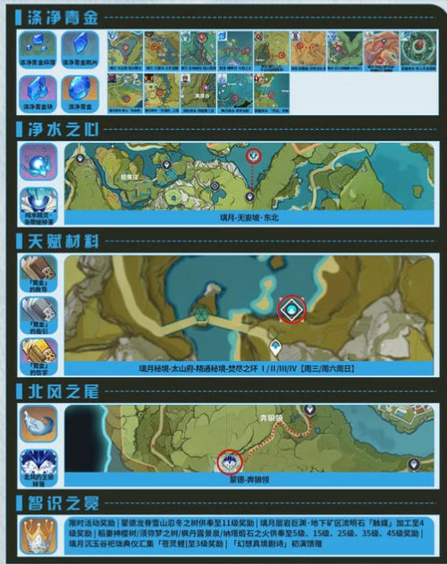 行秋角色养成攻略