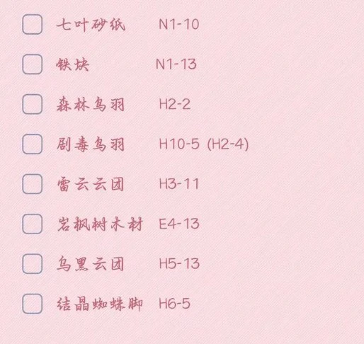 锻造材料最佳掉落关卡