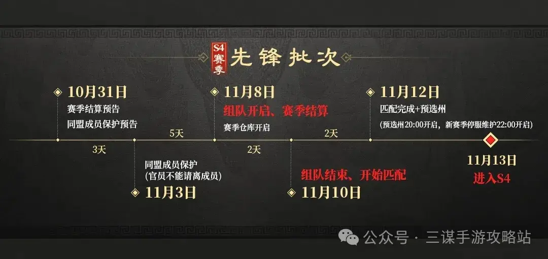 三国谋定天下s4开启时间,三国谋定天下s4结算时间