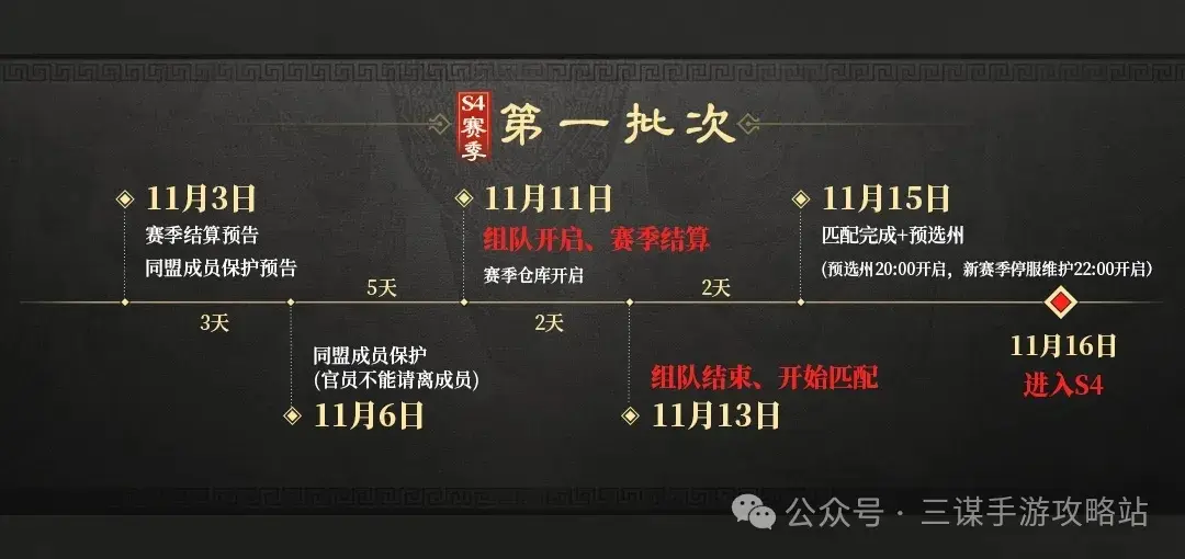 三国谋定天下s4开启时间,三国谋定天下s4结算时间