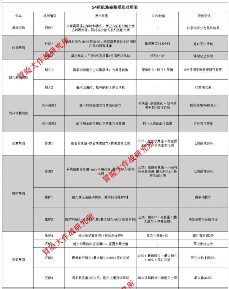 冒险大作战S4航海玩法,冒险大作战S4航海改动