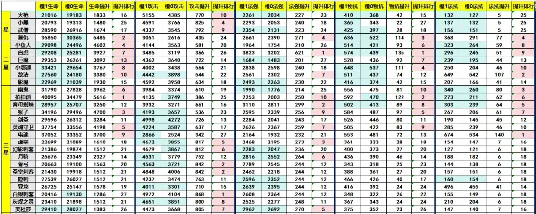 小冰冰传奇怀旧服橙1优先级,小冰冰传奇怀旧服橙1英雄培养
