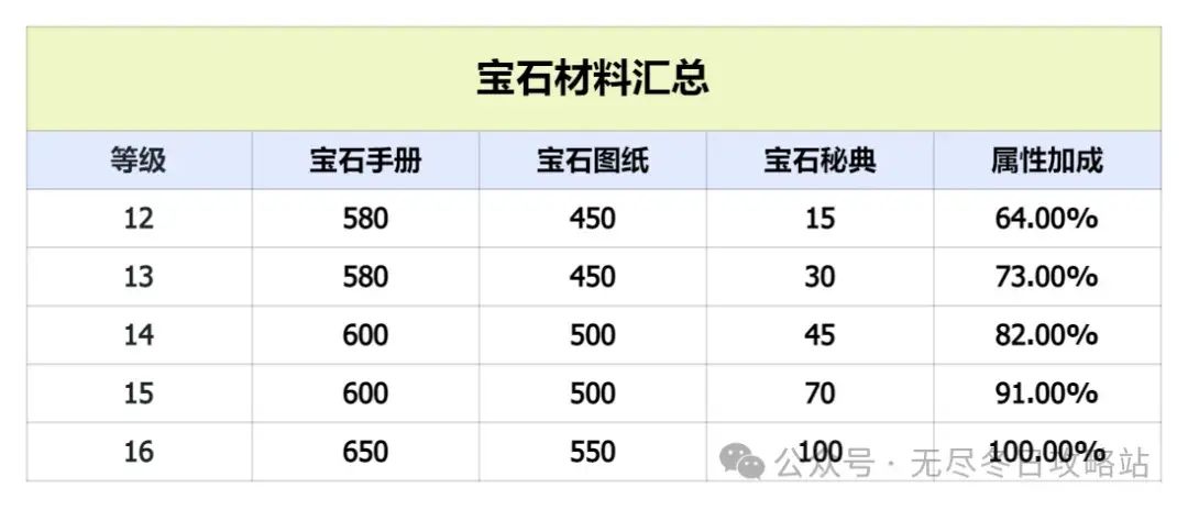 无尽冬日秘银,无尽冬日攻略