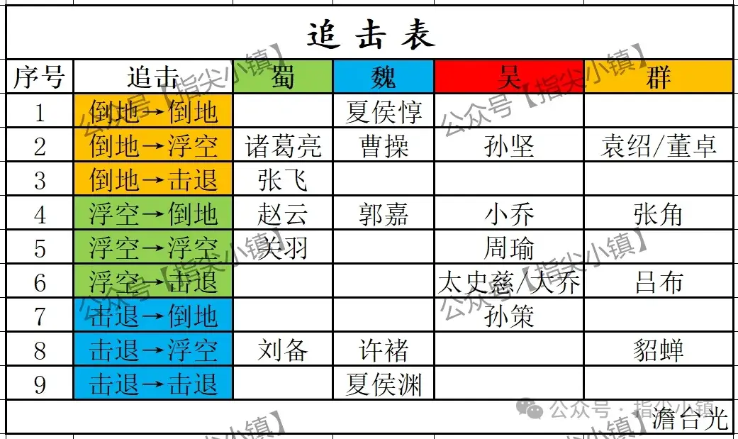 指尖无双S1将领搭配,指尖无双S1搭配思路