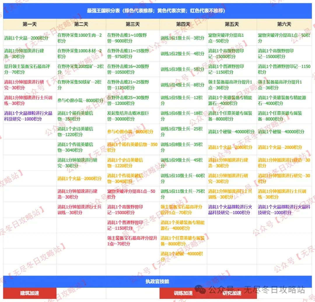 无尽冬日最强王国备战,最强王国备战任务步骤详解