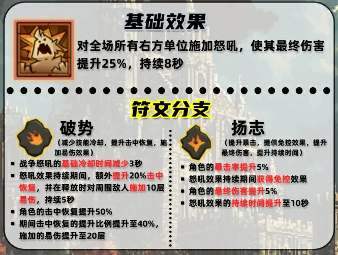 英雄没有闪战争怒吼技能搭配,英雄没有闪战争怒吼搭配攻略