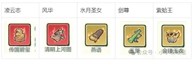 小小英雄无尽试炼刀主阵容,小小英雄无尽试炼刀队增益选择