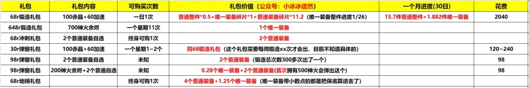 小冰冰传奇怀旧服唯一装备氪金,小冰冰传奇怀旧服唯一装备攻略