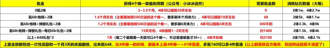 小冰冰传奇怀旧服唯一装备氪金,小冰冰传奇怀旧服唯一装备攻略