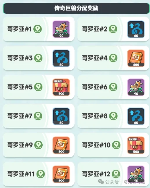 曙光重临巨兽讨伐打法,曙光重临巨兽讨伐攻略
