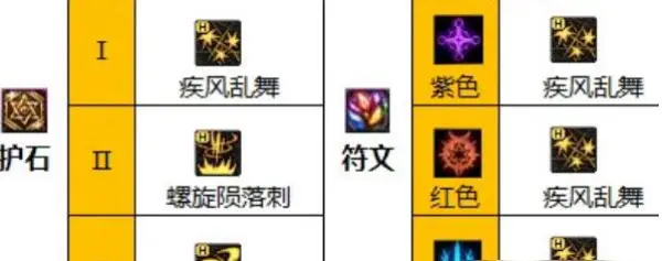 地下城与勇士起源刺客装备推荐
