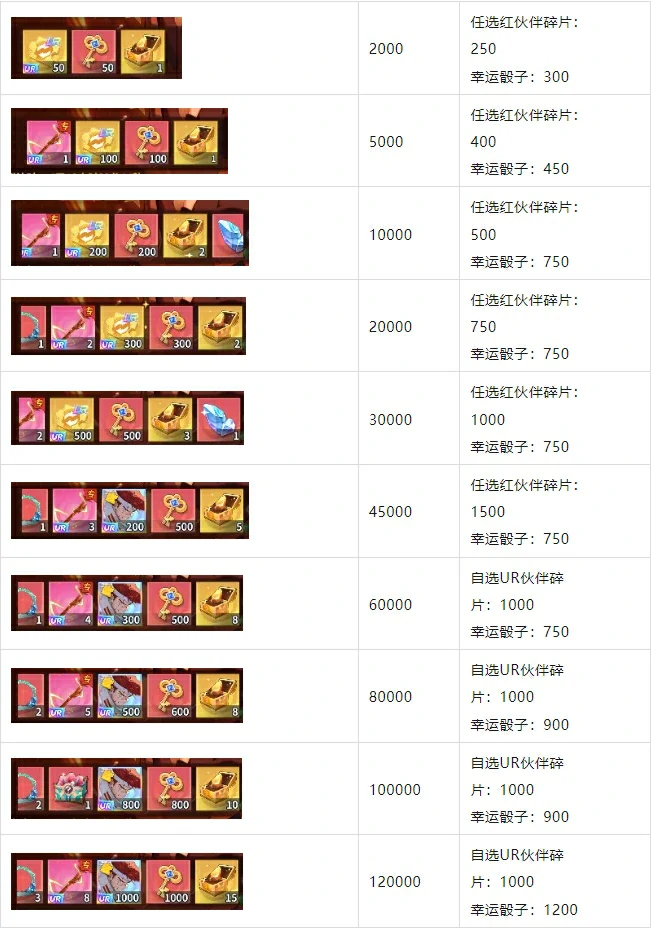 幽游白书宿命觉醒第二期灵契宝窟活动,幽游白书宿命觉醒第二期灵契宝窟攻略