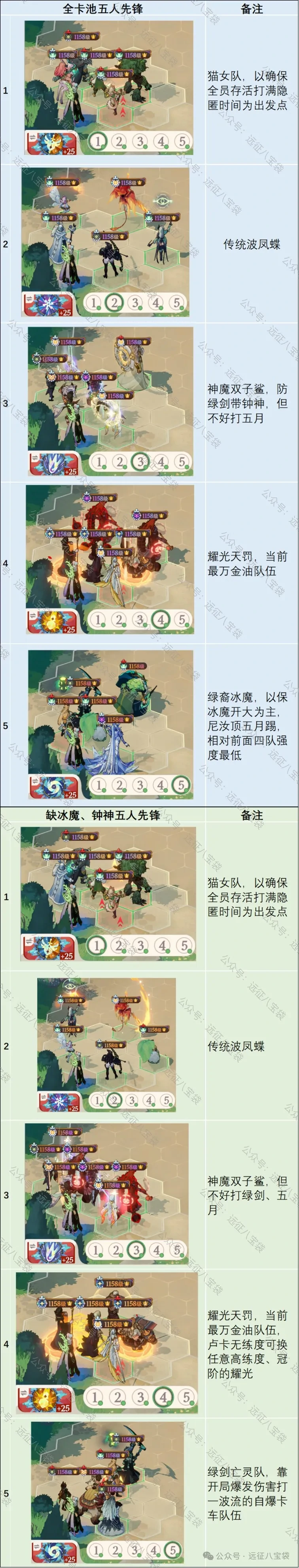 剑与远征启程4月公会争霸攻略,剑与远征启程4月公会争霸阵容