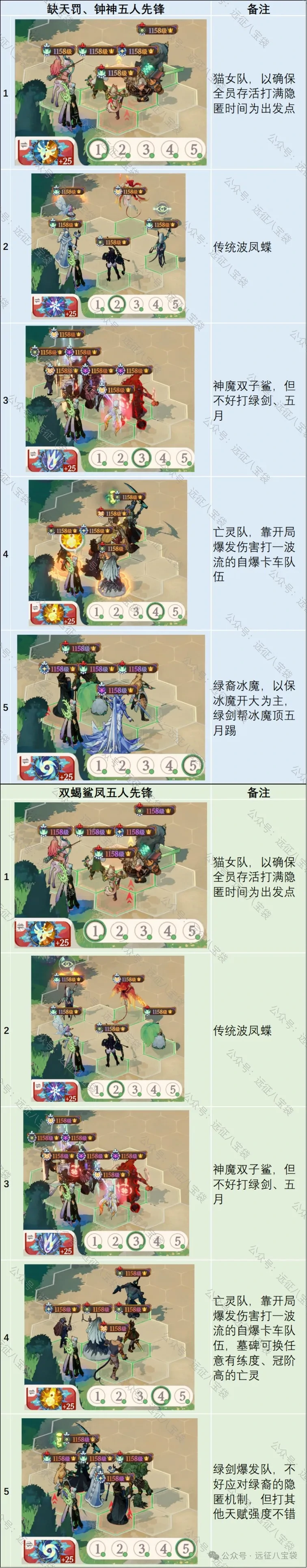 剑与远征启程4月公会争霸攻略,剑与远征启程4月公会争霸阵容