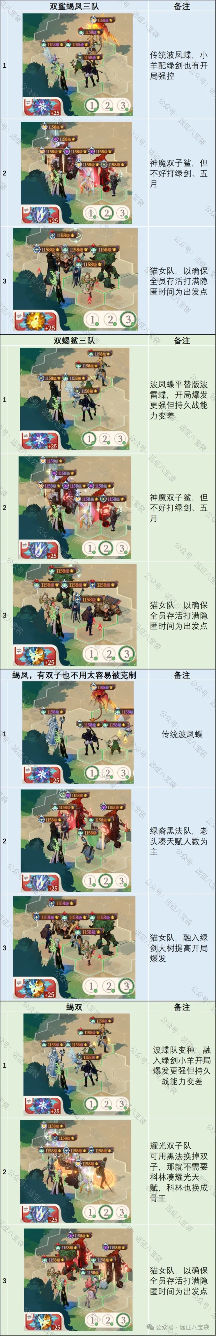 剑与远征启程4月公会争霸攻略,剑与远征启程4月公会争霸阵容