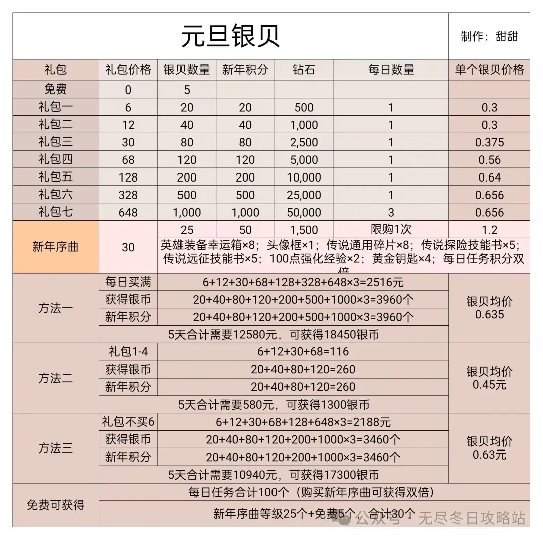 无尽冬日元旦银贝礼包,无尽冬日元旦礼包推荐