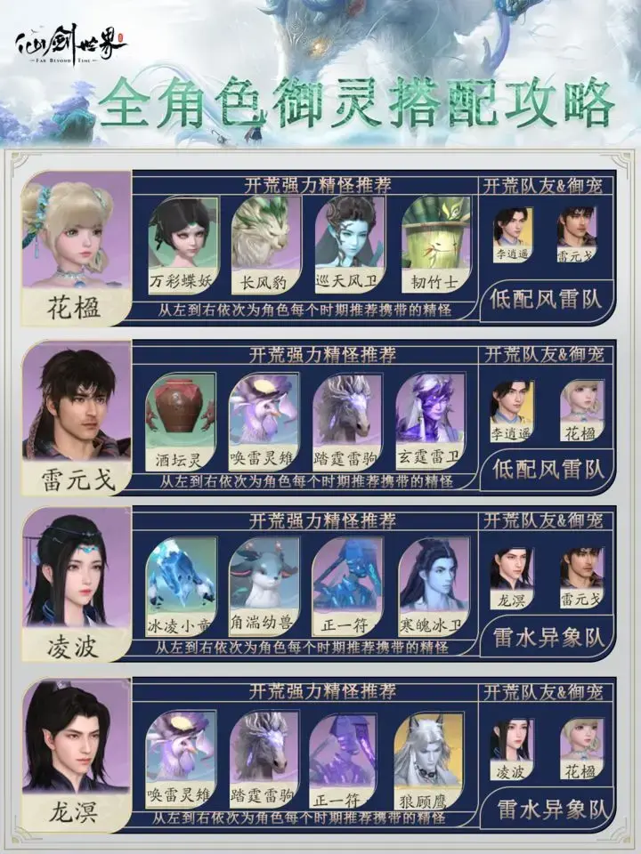 仙剑世界御灵养成,仙剑世界御灵养成