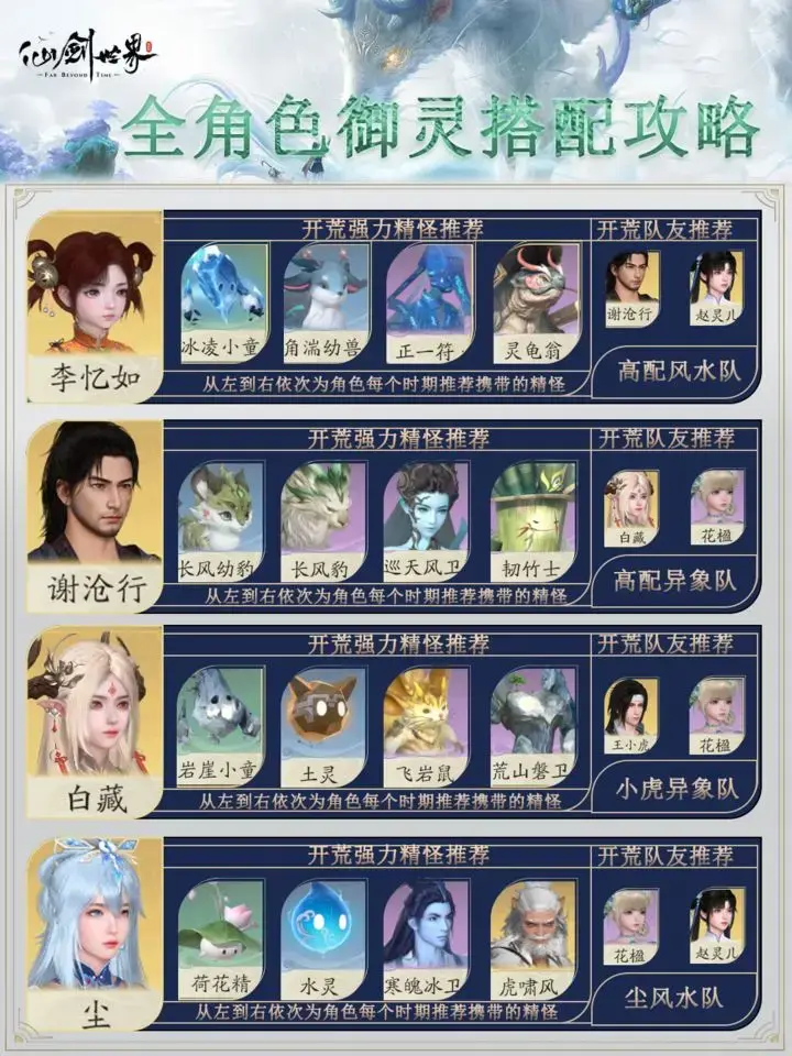 仙剑世界御灵养成,仙剑世界御灵养成