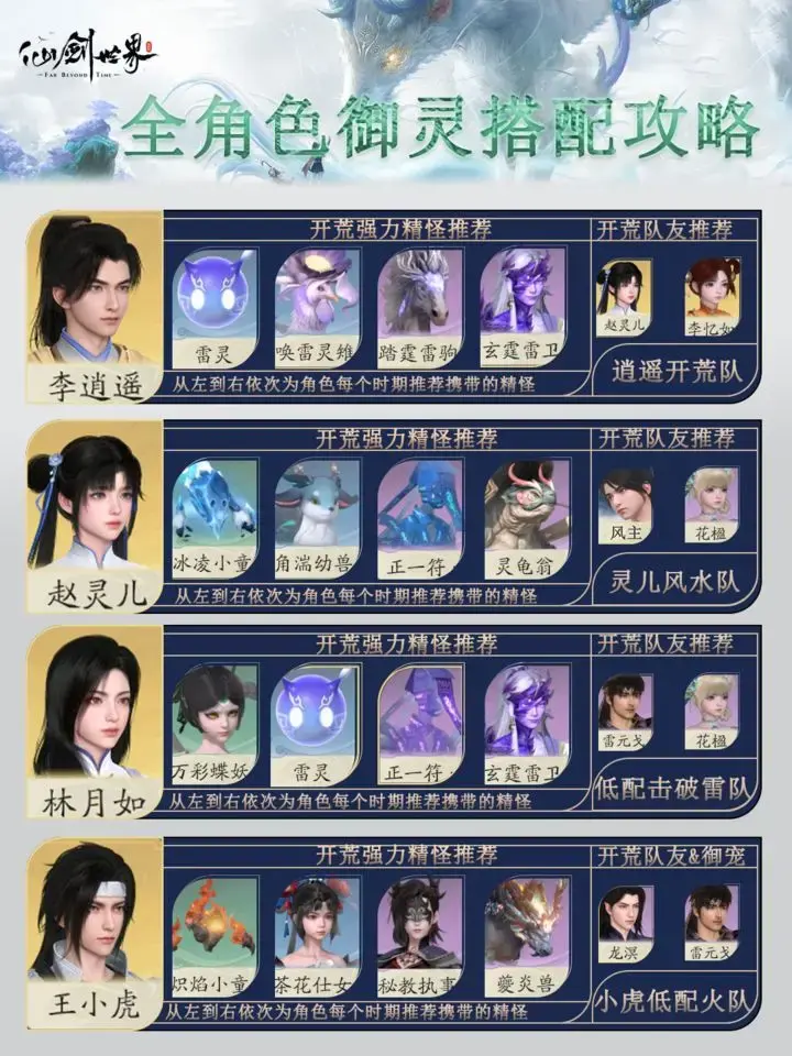 仙剑世界御灵养成,仙剑世界御灵养成