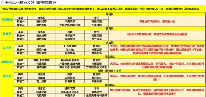 荒野国度开荒技巧,荒野国度开荒攻略