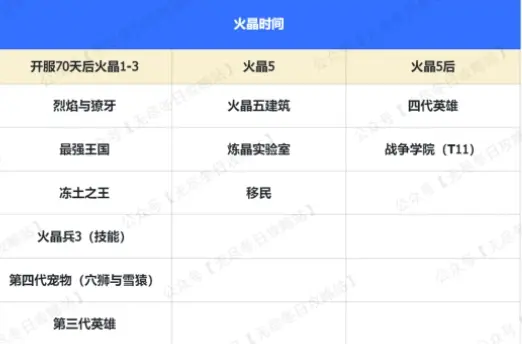 无尽冬日火晶五新玩法,无尽冬日火晶五时间线