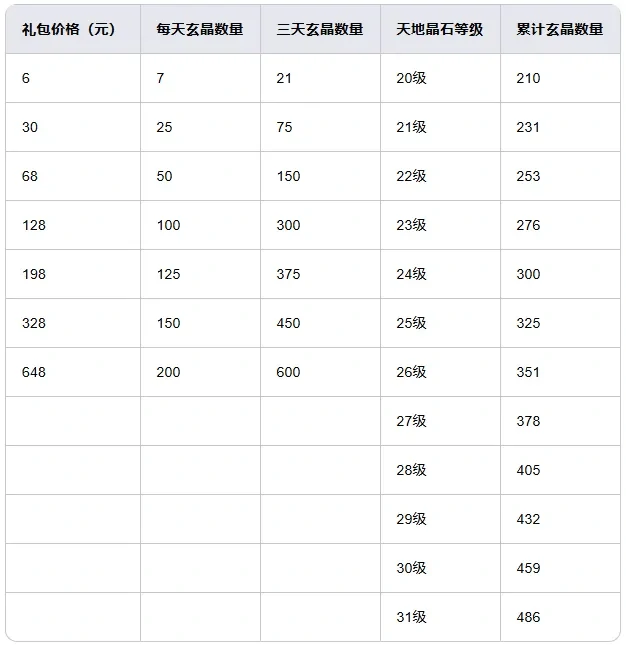 寻道大千仙域商途法宝碎片,寻道大千仙域商途法宝攻略