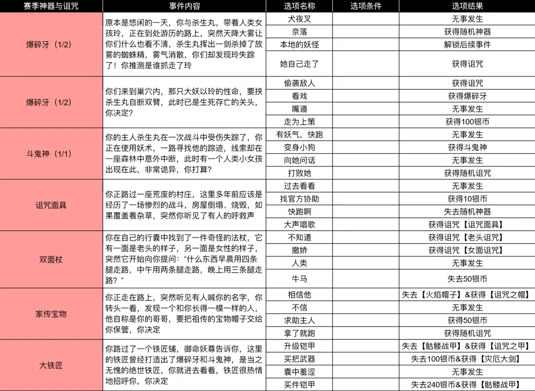 小鸡舰队出击掌控生死的贵公子,掌控生死的贵公子赛季事件