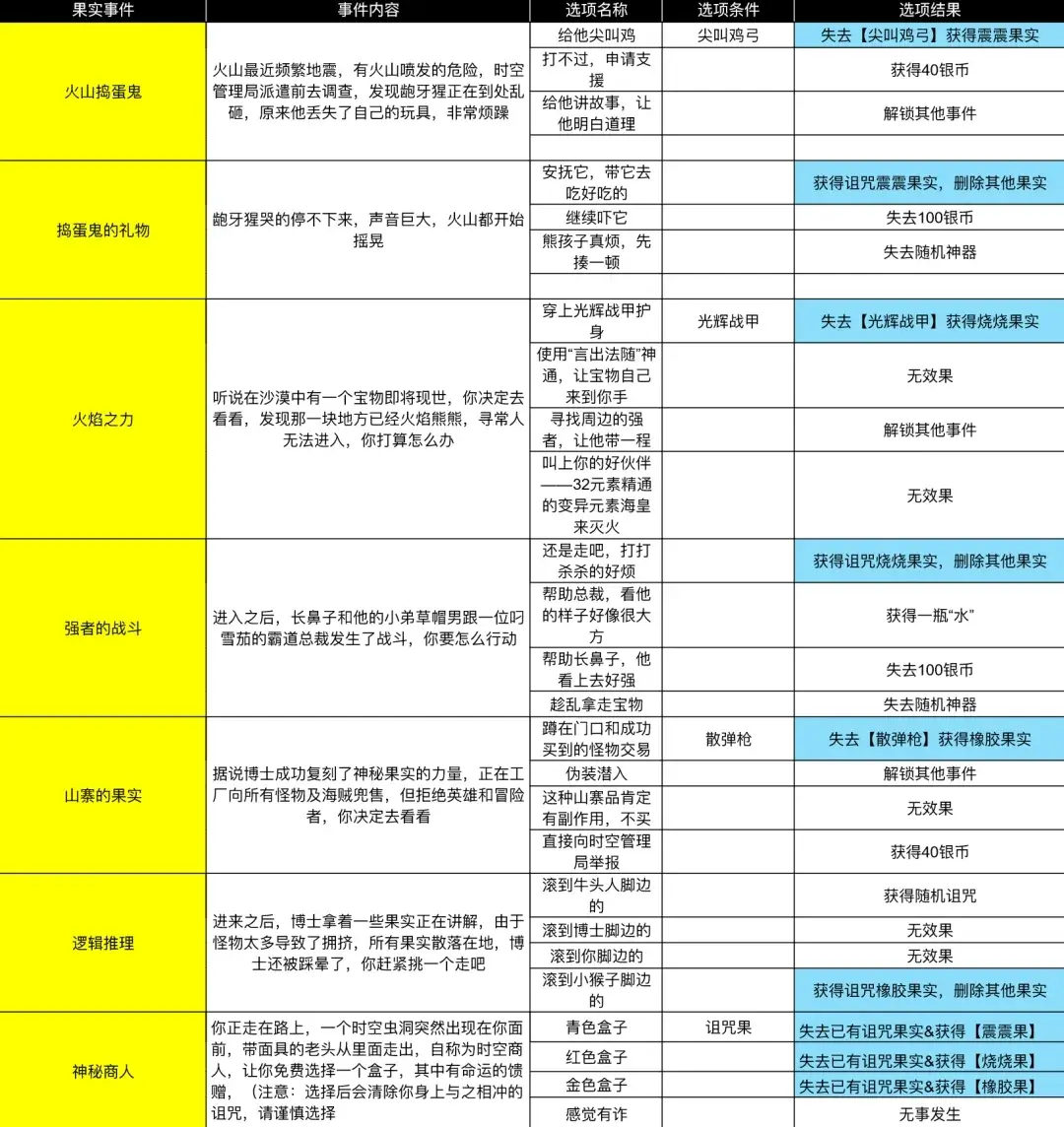 小鸡舰队出击掌控生死的贵公子,掌控生死的贵公子赛季事件