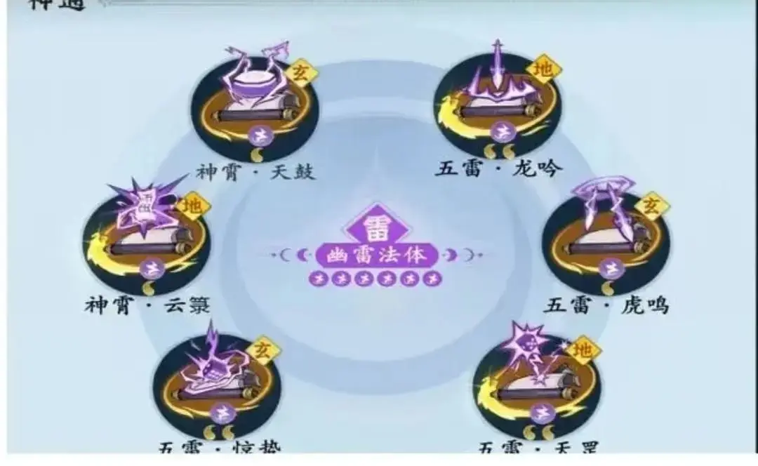 问剑长生最强流派,问剑长生流派搭配攻略