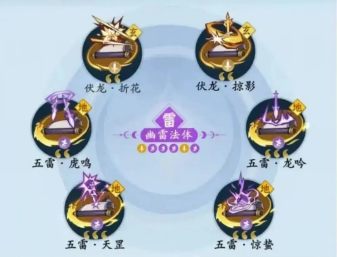 问剑长生最强流派,问剑长生流派搭配攻略