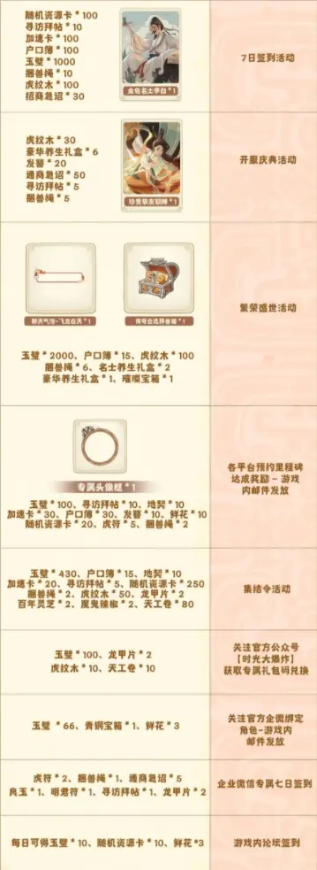 时光大爆炸兑换码,时光大爆炸礼包码