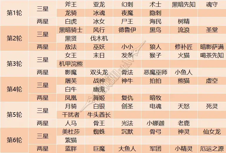 小冰冰传奇命定召唤顺序,小冰冰传奇怀旧服命定召唤轮换
