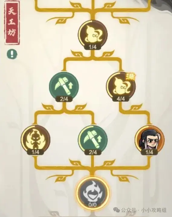 觉醒技能树详解,秘传获取途径