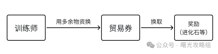 曙光重临垂钓大师赛活动,曙光重临垂钓大师赛攻略