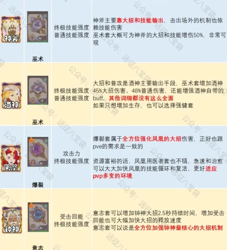 剑与远征启程pvp配饰推荐,剑与远征启程配饰词缀推荐