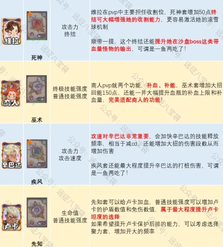 剑与远征启程pvp配饰推荐,剑与远征启程配饰词缀推荐