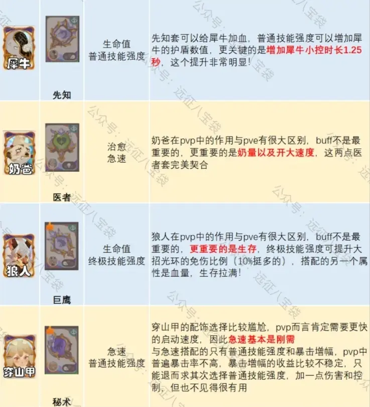 剑与远征启程pvp配饰推荐,剑与远征启程配饰词缀推荐